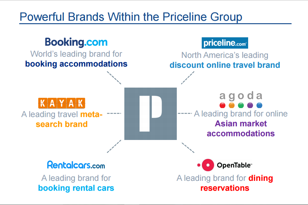 Các công ty thuộc Priceline Group